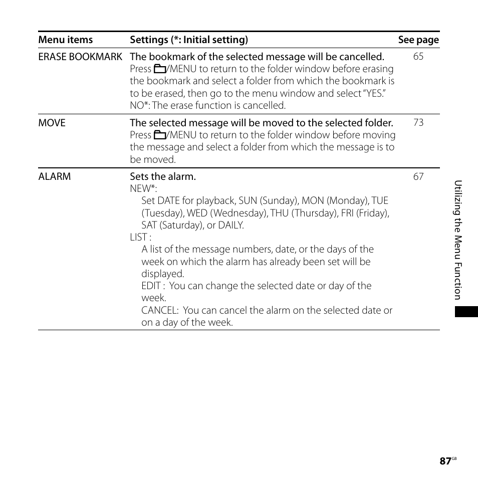 Sony ICD-SX800 User Manual | Page 87 / 136