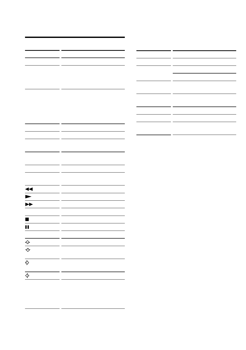 Stb (digital satellite), Table of preset functions (continued) | Sony RM-AV3100 User Manual | Page 96 / 112