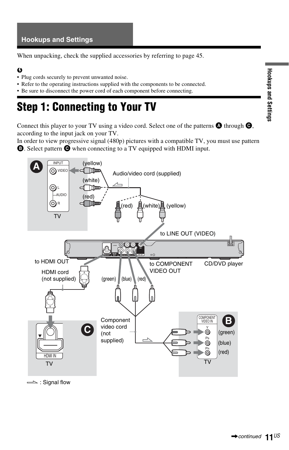 Hookups and settings, Step 1: connecting to your tv, Ck (11 | Sony DVP-NS710H User Manual | Page 11 / 60