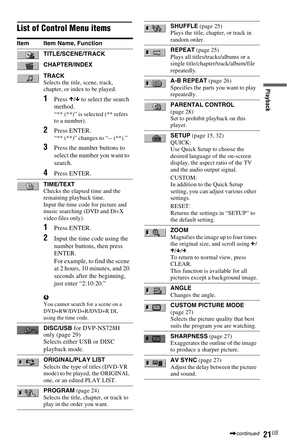 List of control menu items | Sony DVP-NS710H User Manual | Page 21 / 60