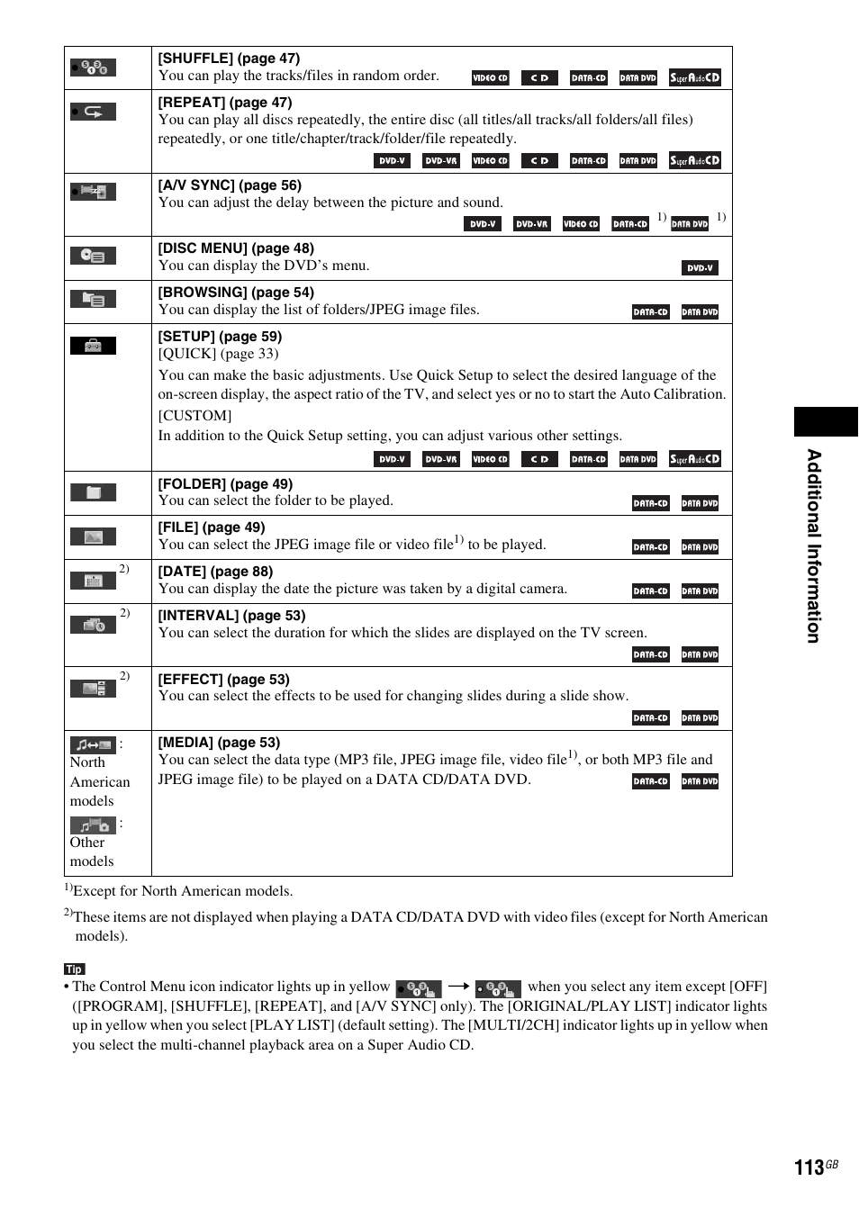 Ad dit iona l inf o rma tion | Sony DAV-HDX285 User Manual | Page 113 / 116