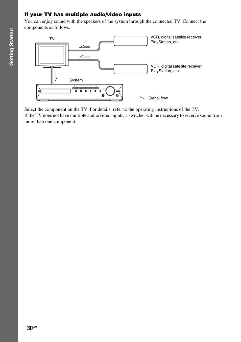 Sony DAV-HDX285 User Manual | Page 30 / 116