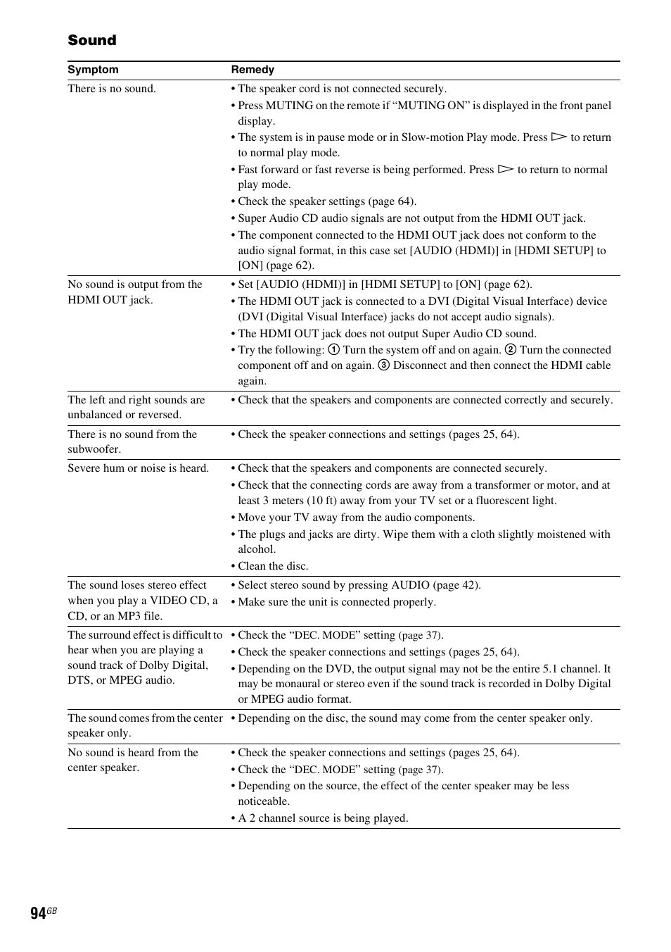 Sound | Sony DAV-HDX285 User Manual | Page 94 / 116
