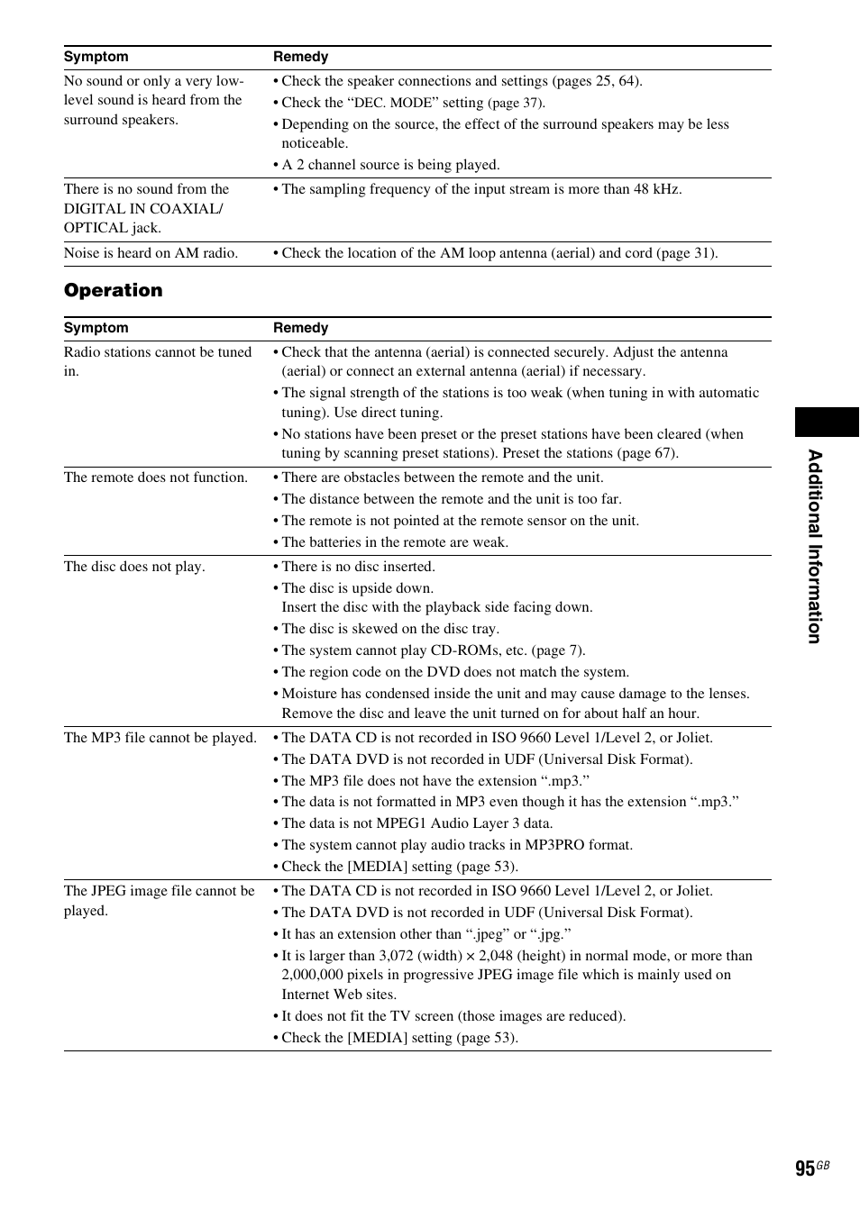 Ad dit iona l inf o rma tion, Operation | Sony DAV-HDX285 User Manual | Page 95 / 116