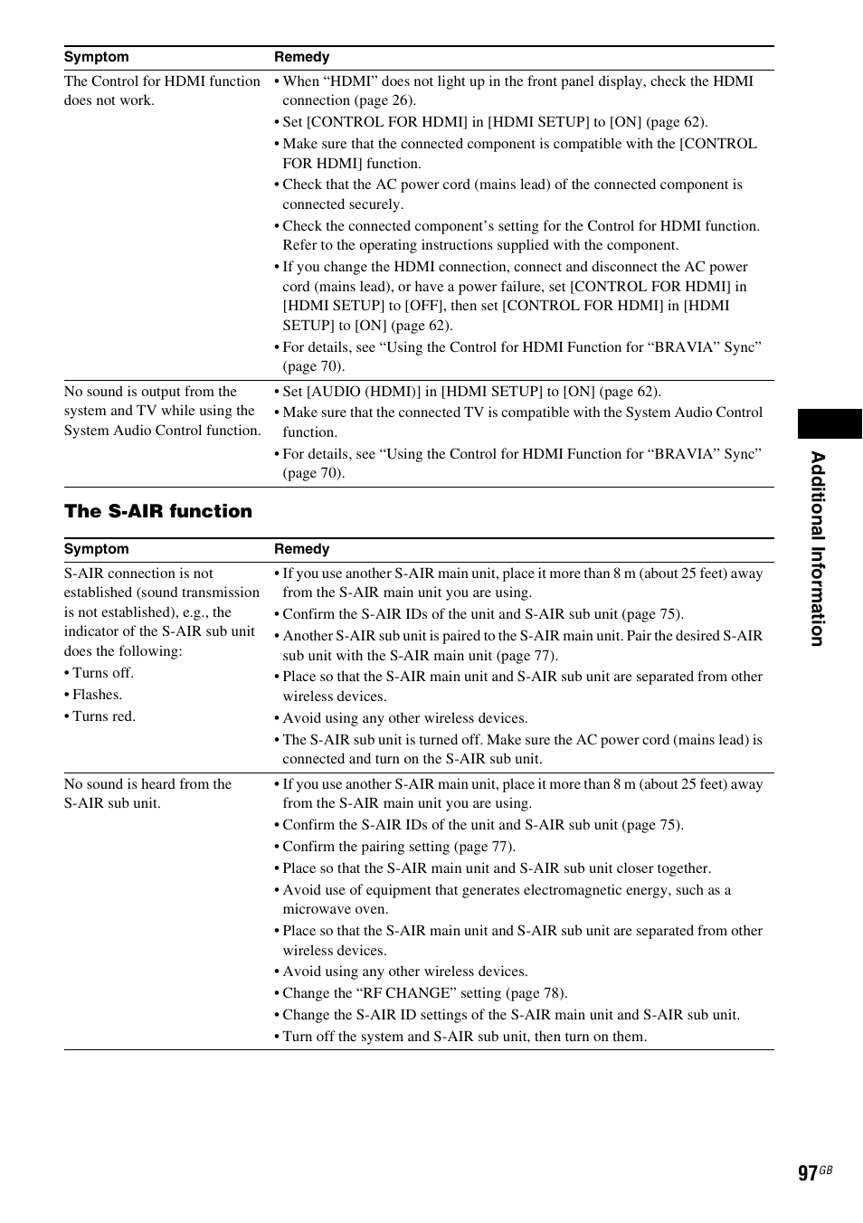 Ad dit iona l inf o rma tion, The s-air function | Sony DAV-HDX285 User Manual | Page 97 / 116