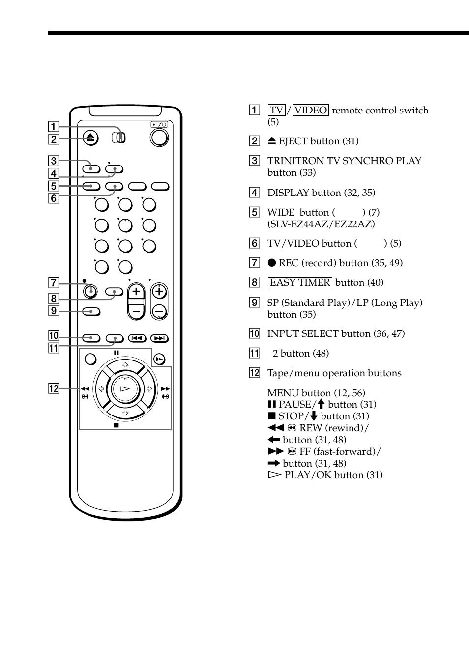 Remote commander | Sony SLV-EZ11AZ User Manual | Page 66 / 68