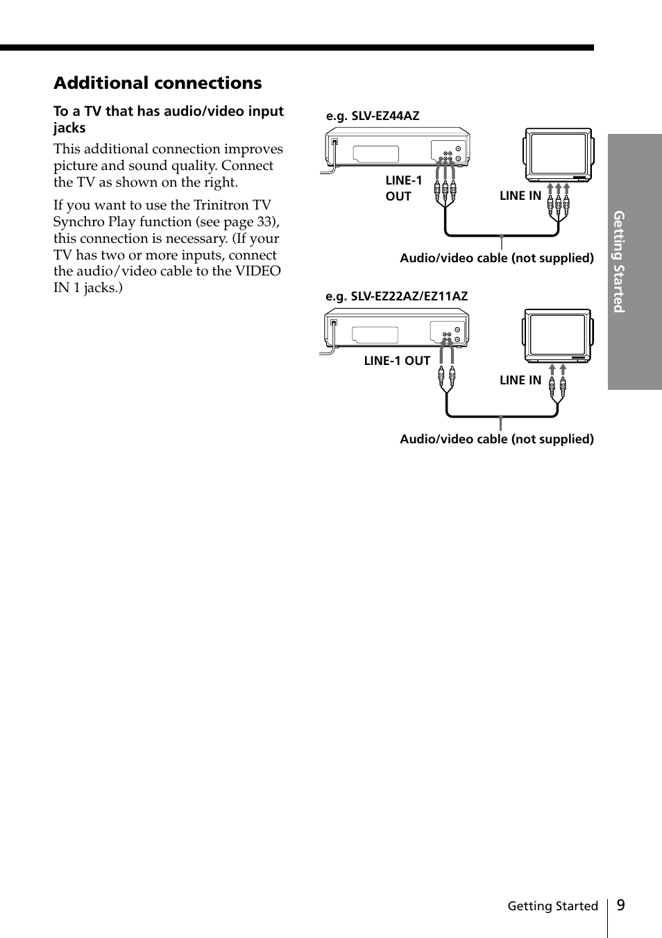 Additional connections | Sony SLV-EZ11AZ User Manual | Page 9 / 68