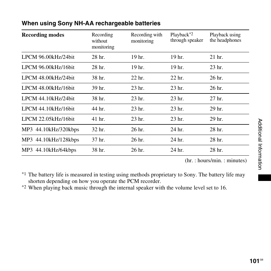 Sony 4-156-541-83(1) User Manual | Page 101 / 120