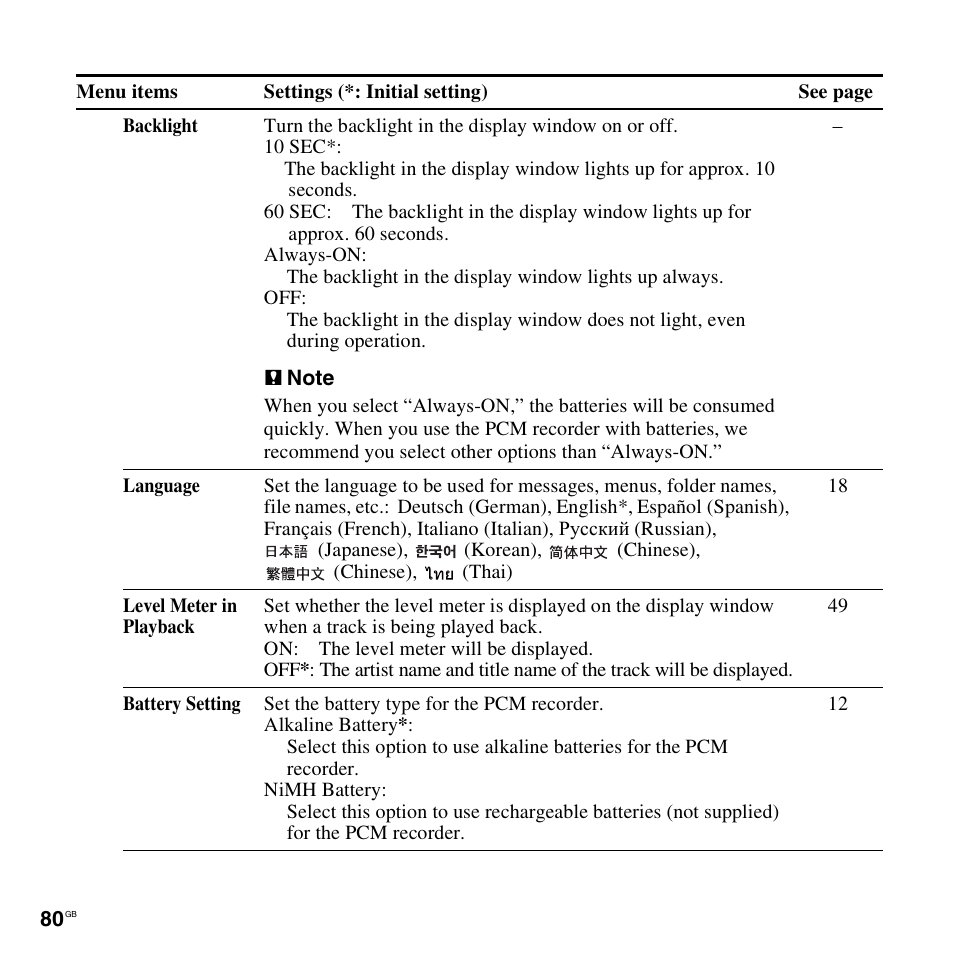 Sony 4-156-541-83(1) User Manual | Page 80 / 120