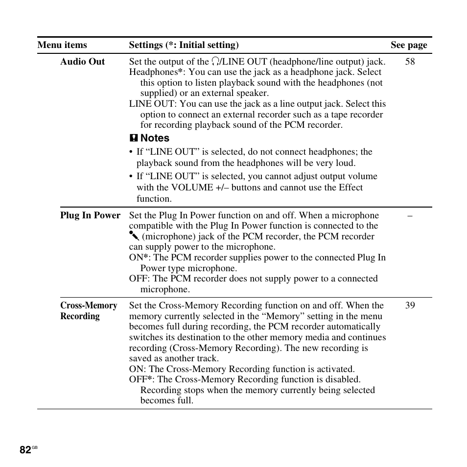 Sony 4-156-541-83(1) User Manual | Page 82 / 120