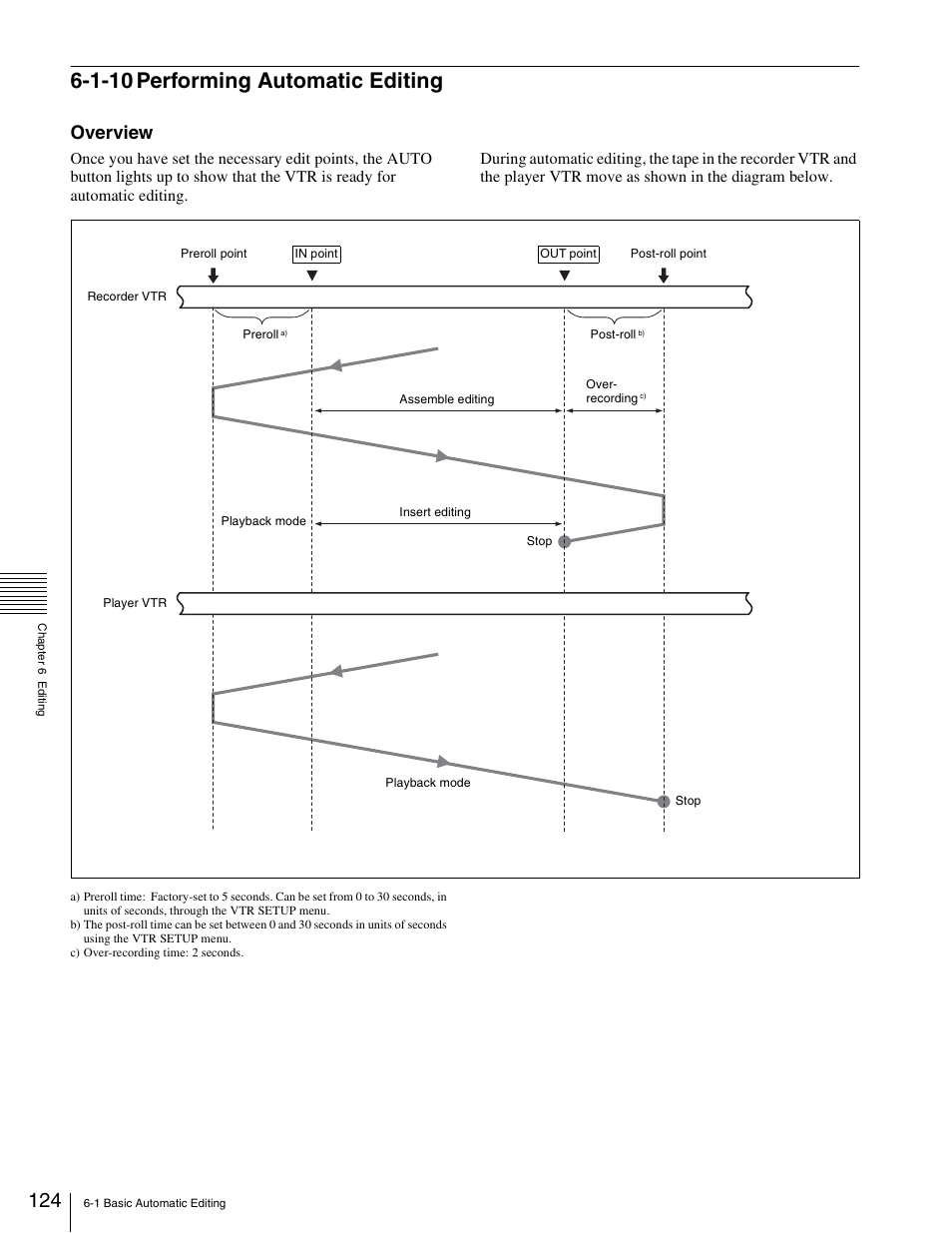 1-10 performing automatic editing, Overview | Sony 5500 User Manual | Page 124 / 187