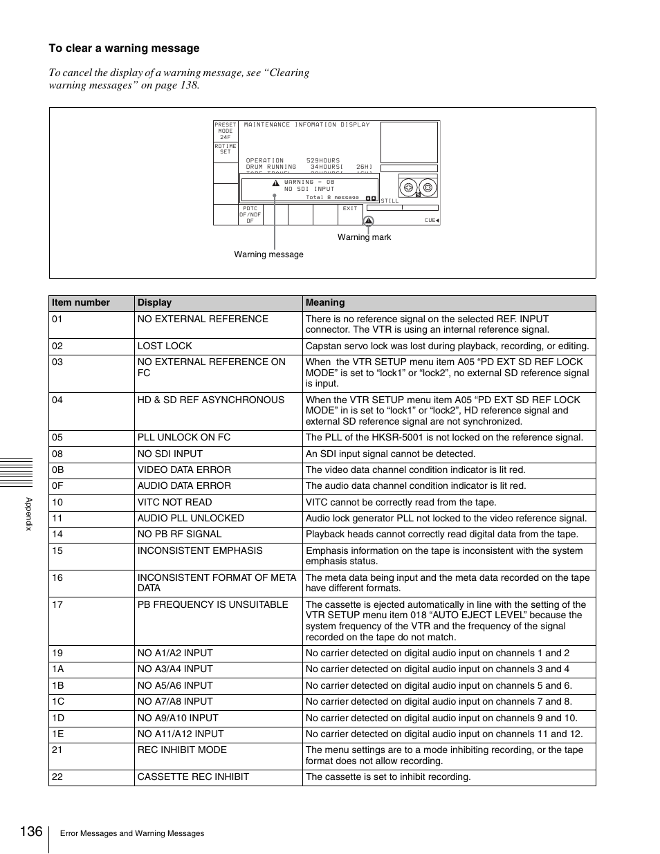 Sony 5500 User Manual | Page 136 / 187