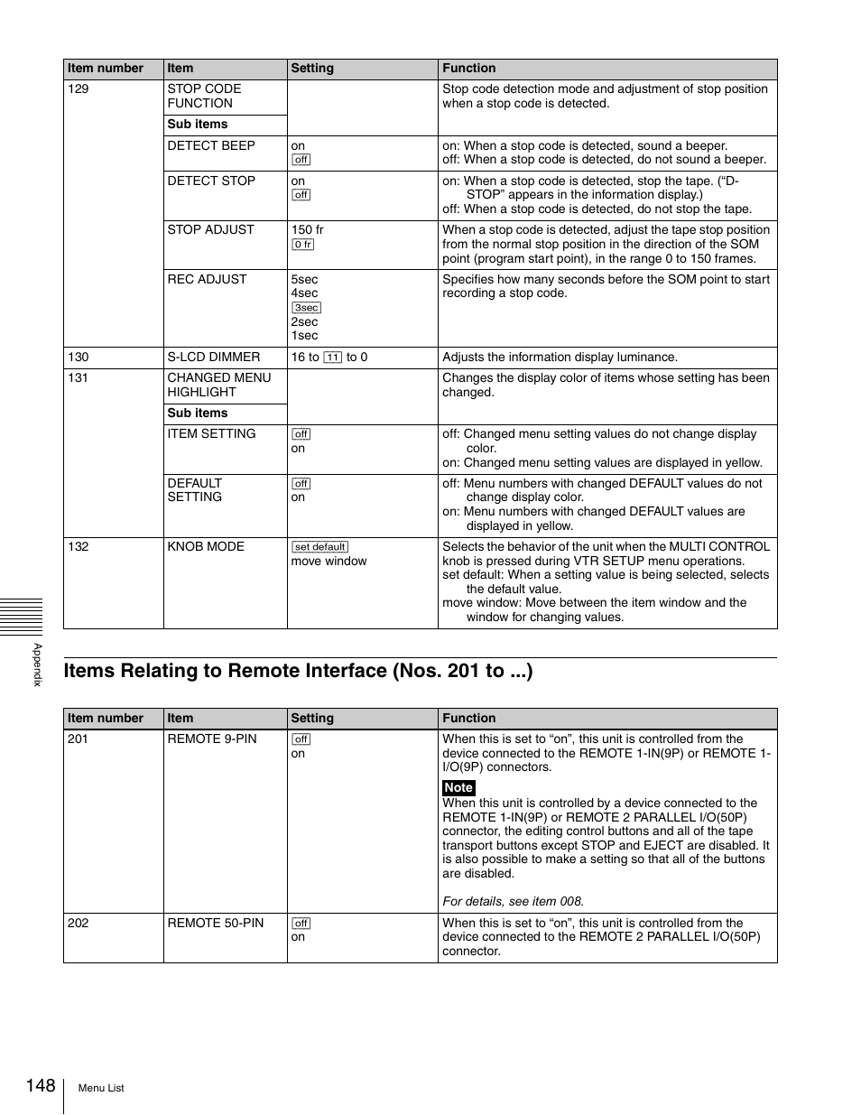 Sony 5500 User Manual | Page 148 / 187