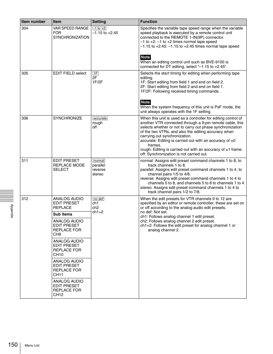 Sony 5500 User Manual | Page 150 / 187