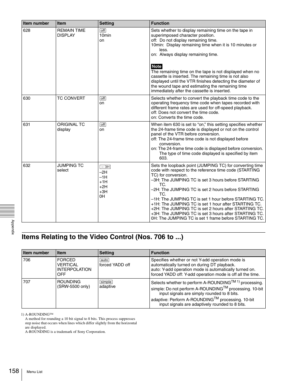 Sony 5500 User Manual | Page 158 / 187