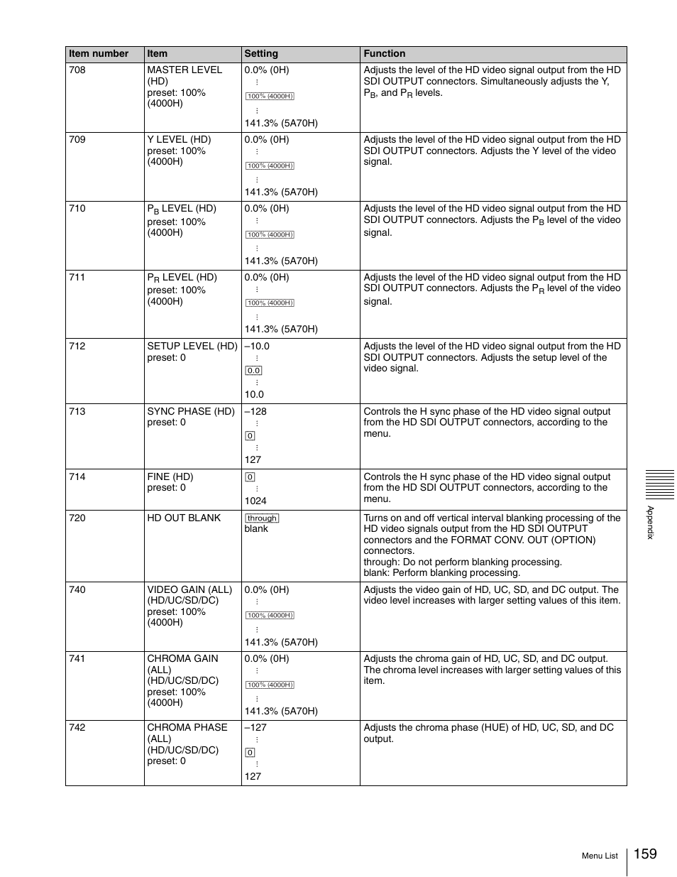 Sony 5500 User Manual | Page 159 / 187