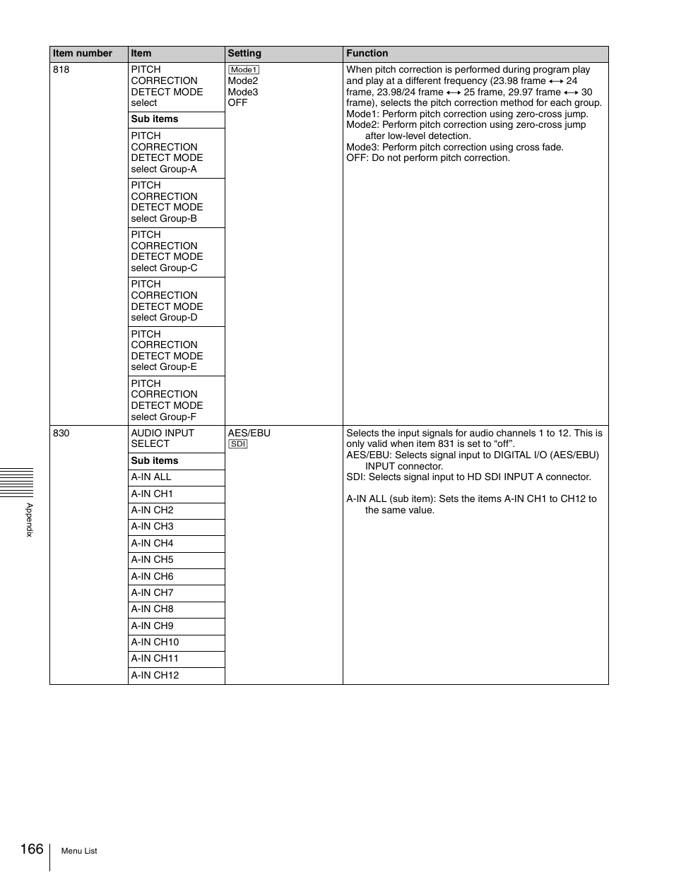 Sony 5500 User Manual | Page 166 / 187