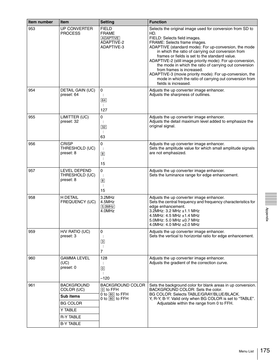 Sony 5500 User Manual | Page 175 / 187