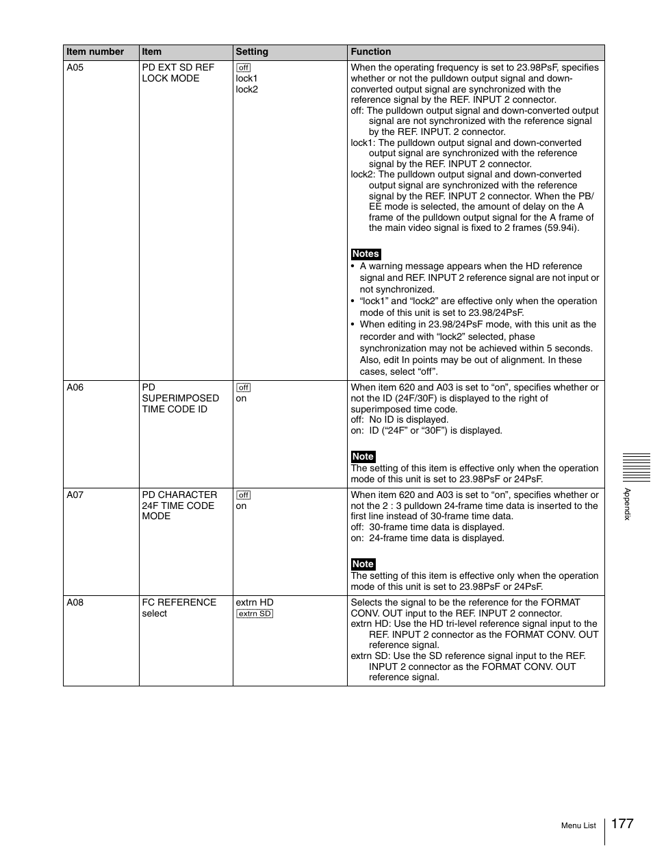 Sony 5500 User Manual | Page 177 / 187