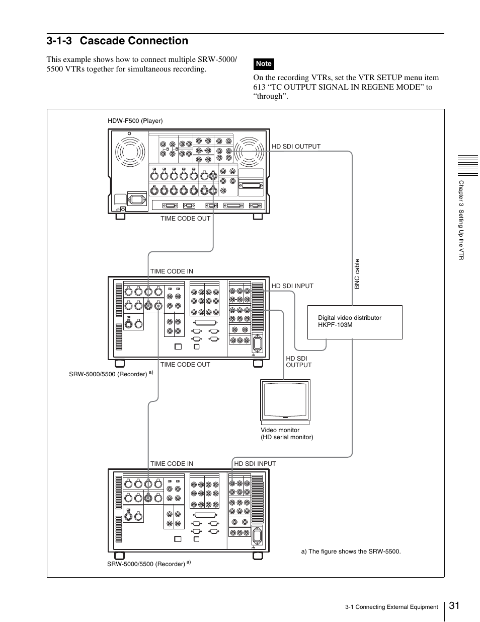 1-3 cascade connection | Sony 5500 User Manual | Page 31 / 187