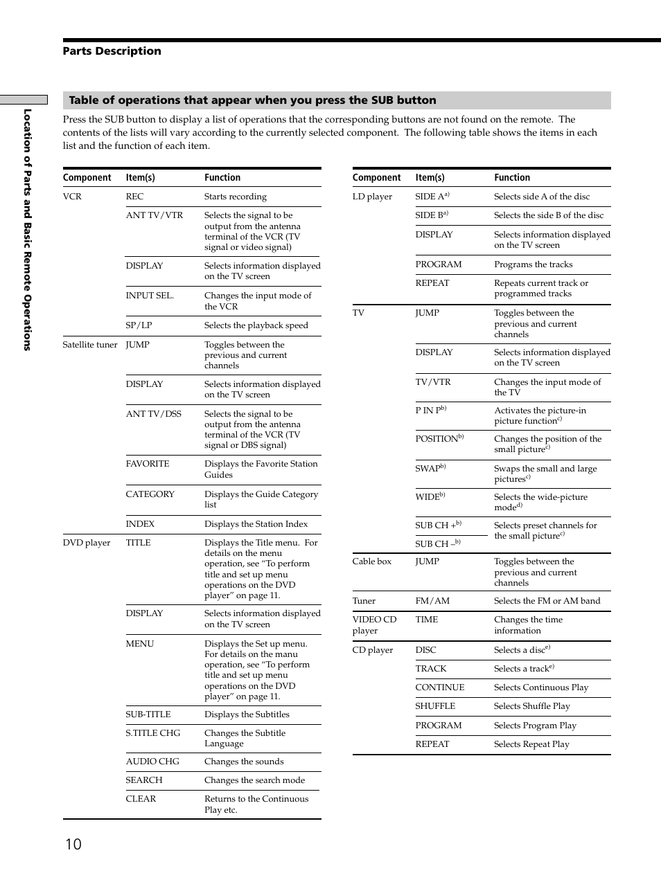 Sony RM-LJ302 User Manual | Page 10 / 23