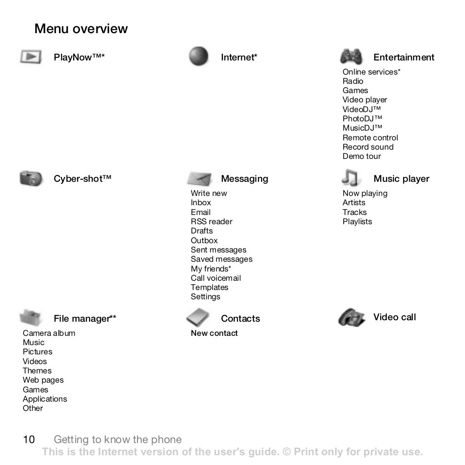 Menu overview | Sony K800i User Manual | Page 10 / 98