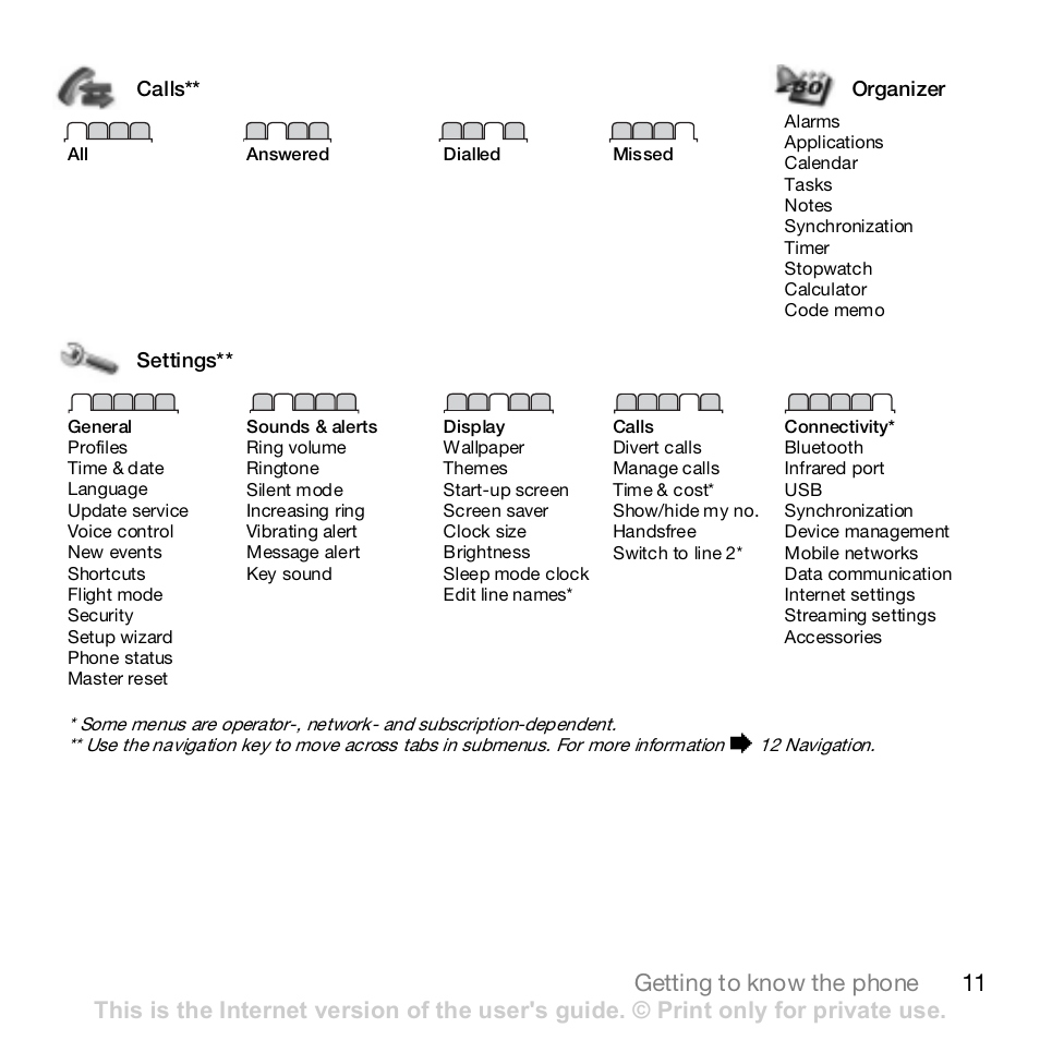 11 getting to know the phone | Sony K800i User Manual | Page 11 / 98