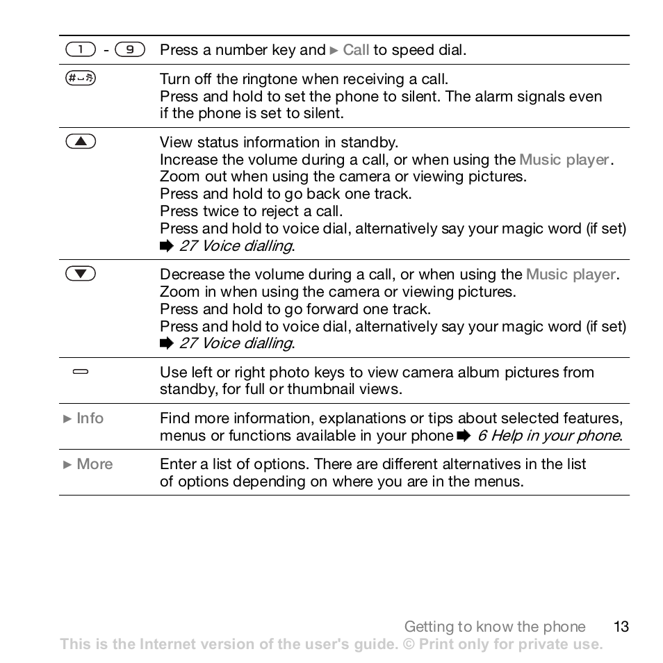 Sony K800i User Manual | Page 13 / 98