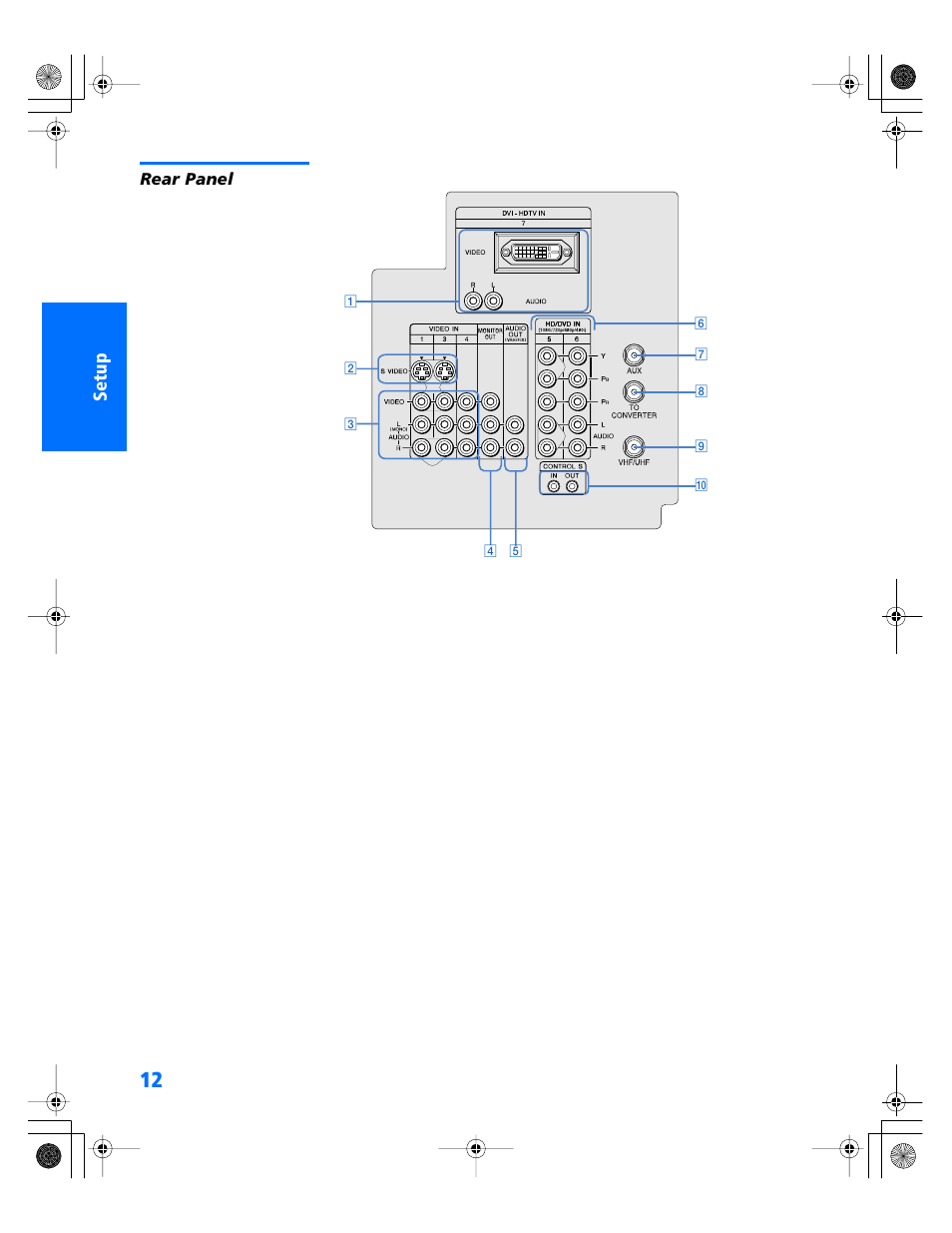 Rear panel | Sony WEGA KV-34XBR800 User Manual | Page 13 / 91