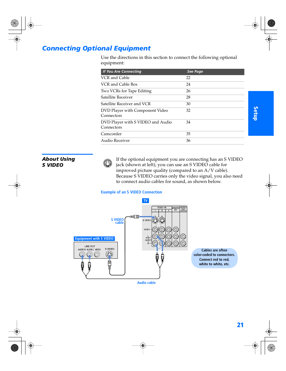 Connecting optional equipment, About using svideo, About using s video | Sony WEGA KV-34XBR800 User Manual | Page 22 / 91