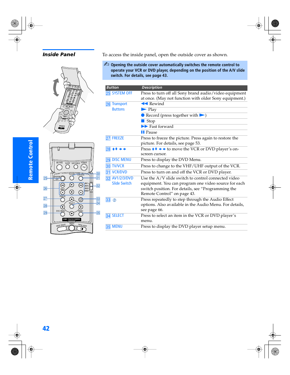 Inside panel | Sony WEGA KV-34XBR800 User Manual | Page 43 / 91