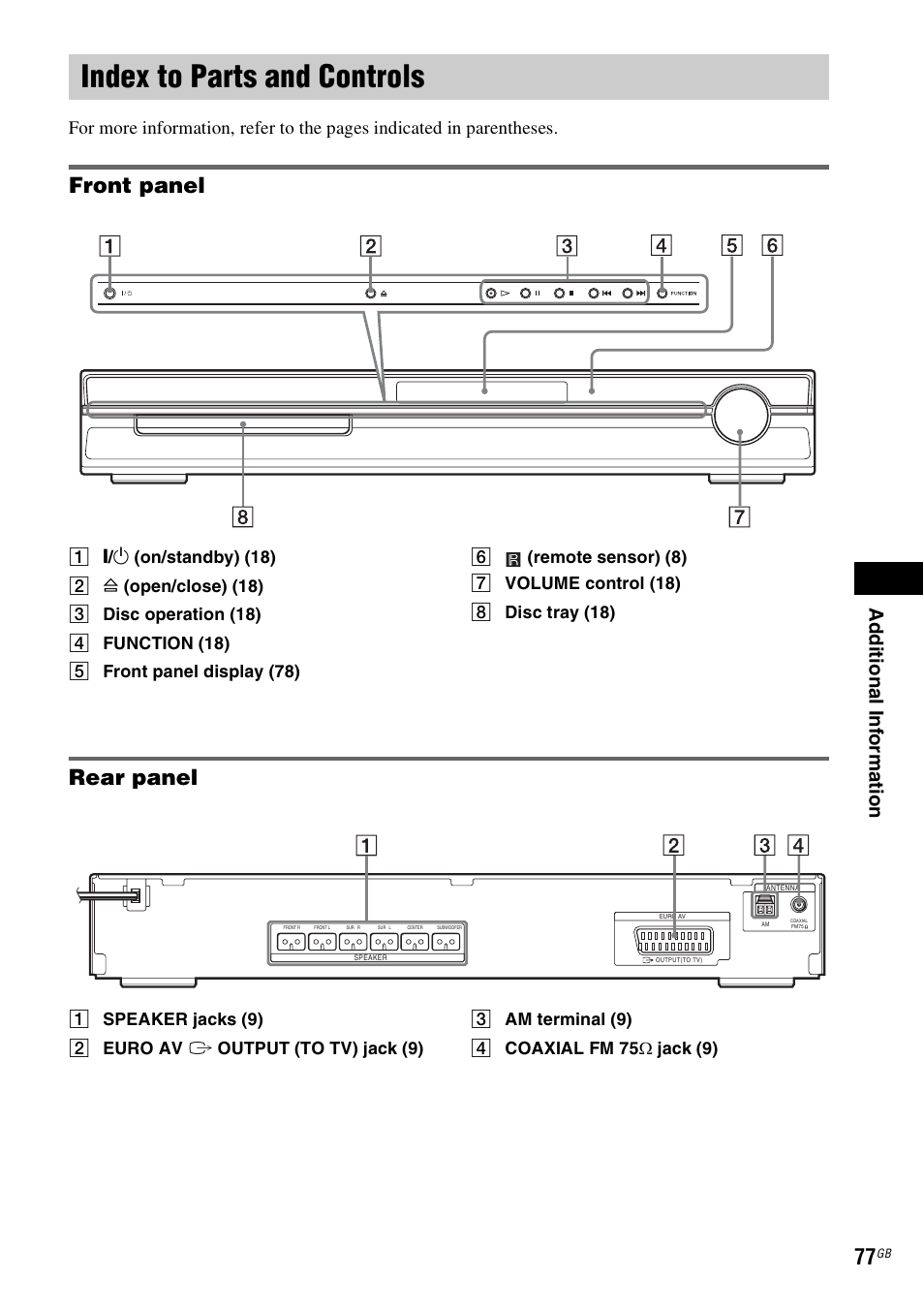 Index to parts and controls, Front panel, Rear panel | Ad dition al i n fo rm atio n | Sony 3-283-028-11(1) User Manual | Page 77 / 88