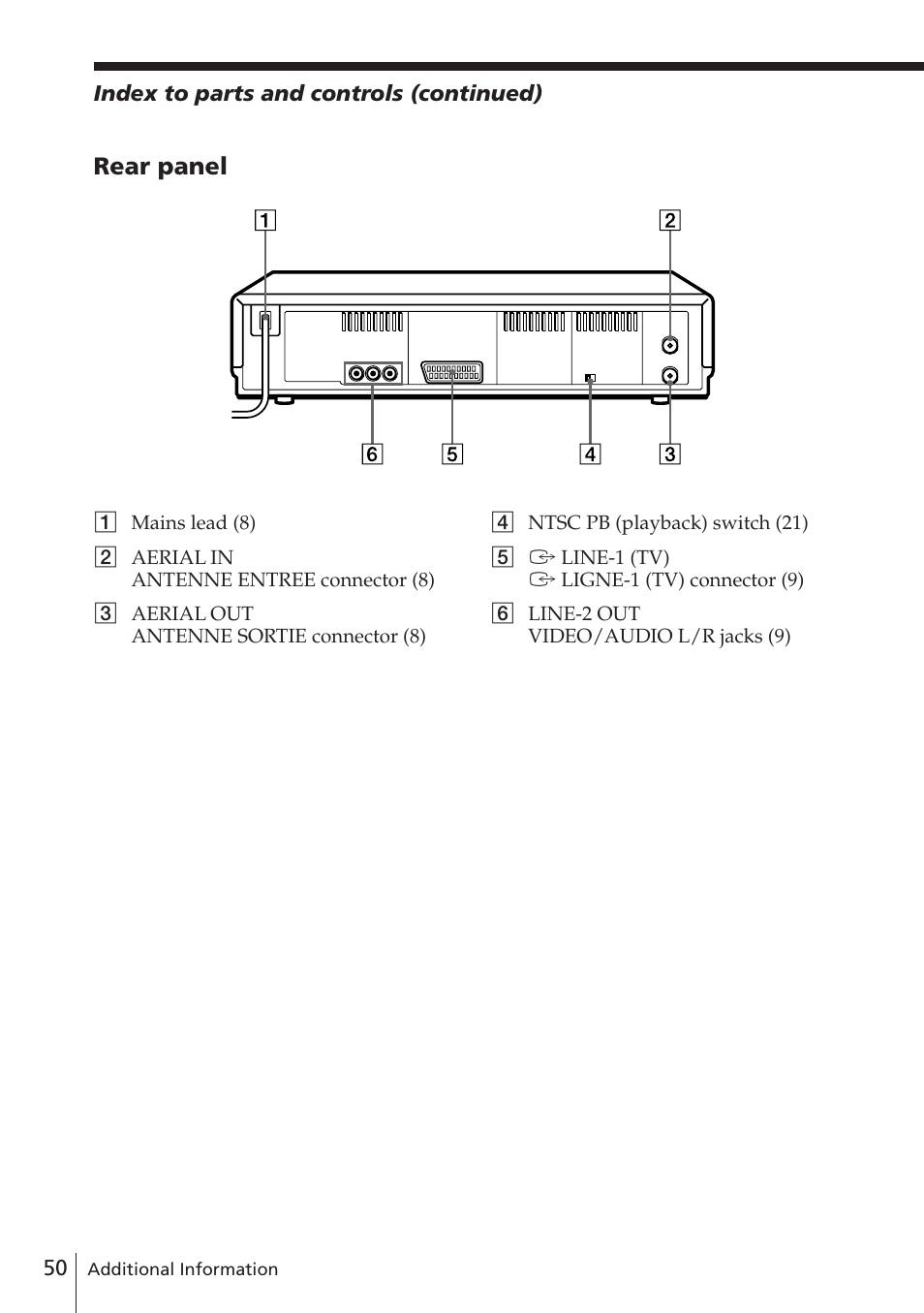 Rear panel | Sony SLV-E780EE User Manual | Page 50 / 52