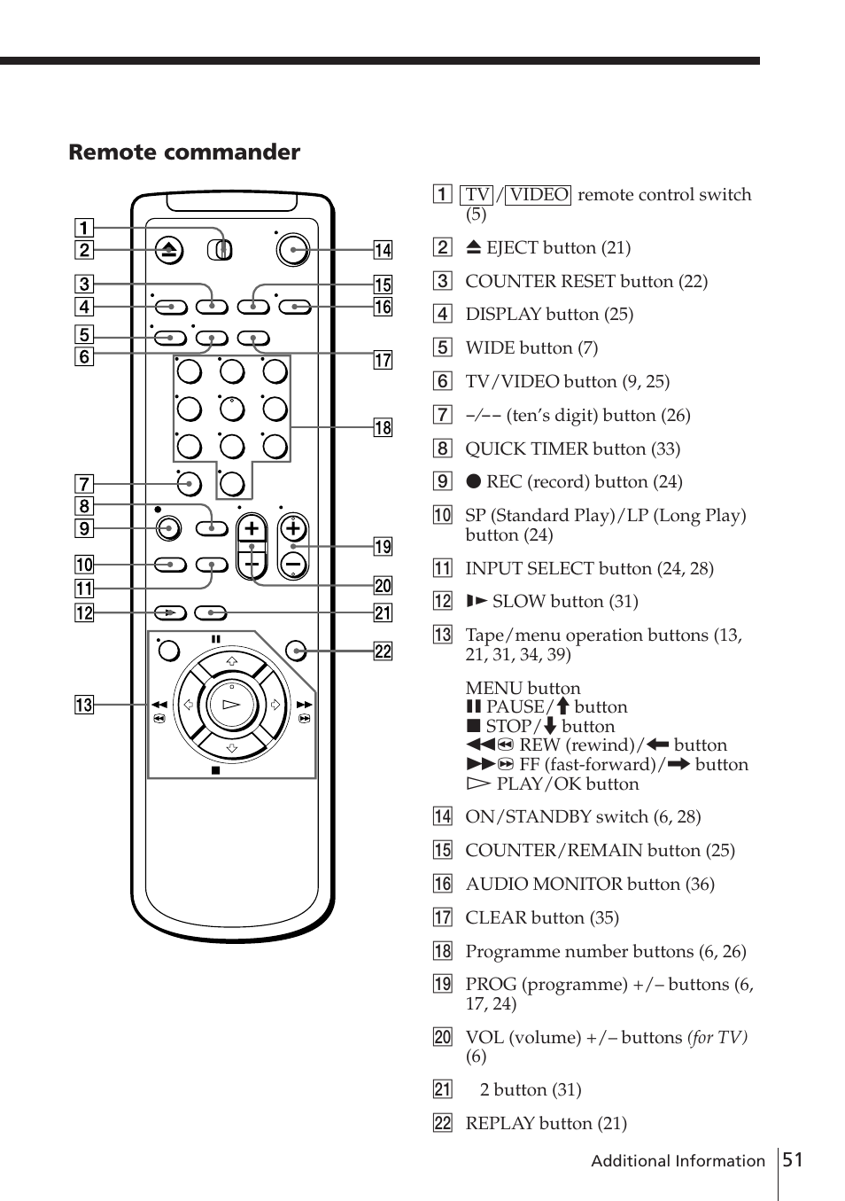 Remote commander | Sony SLV-E780EE User Manual | Page 51 / 52