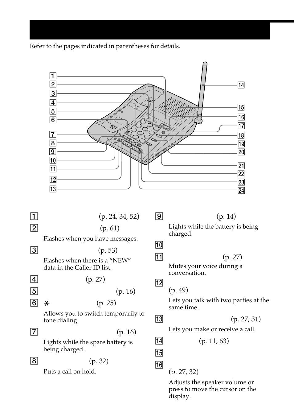 Identifying the parts | Sony SPP-IM977 User Manual | Page 20 / 72