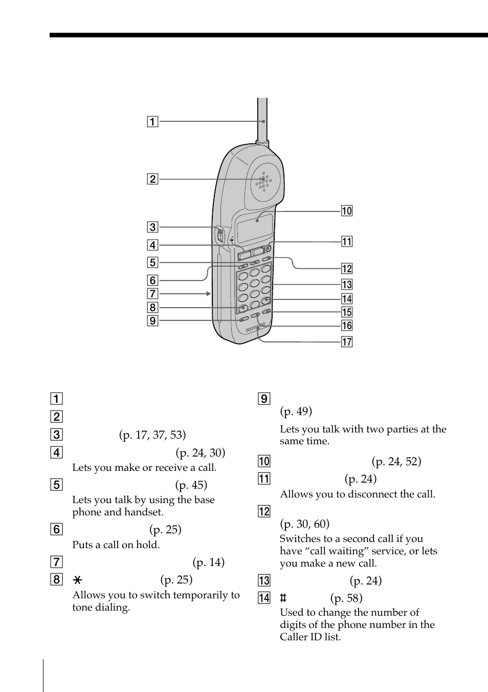 Sony SPP-IM977 User Manual | Page 22 / 72