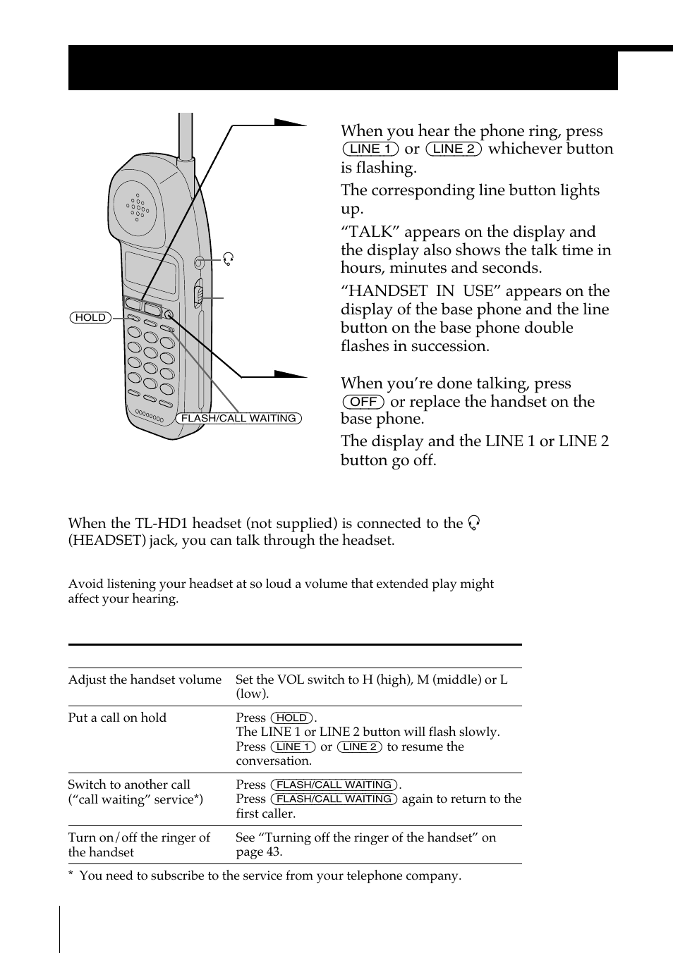Receiving calls | Sony SPP-IM977 User Manual | Page 30 / 72