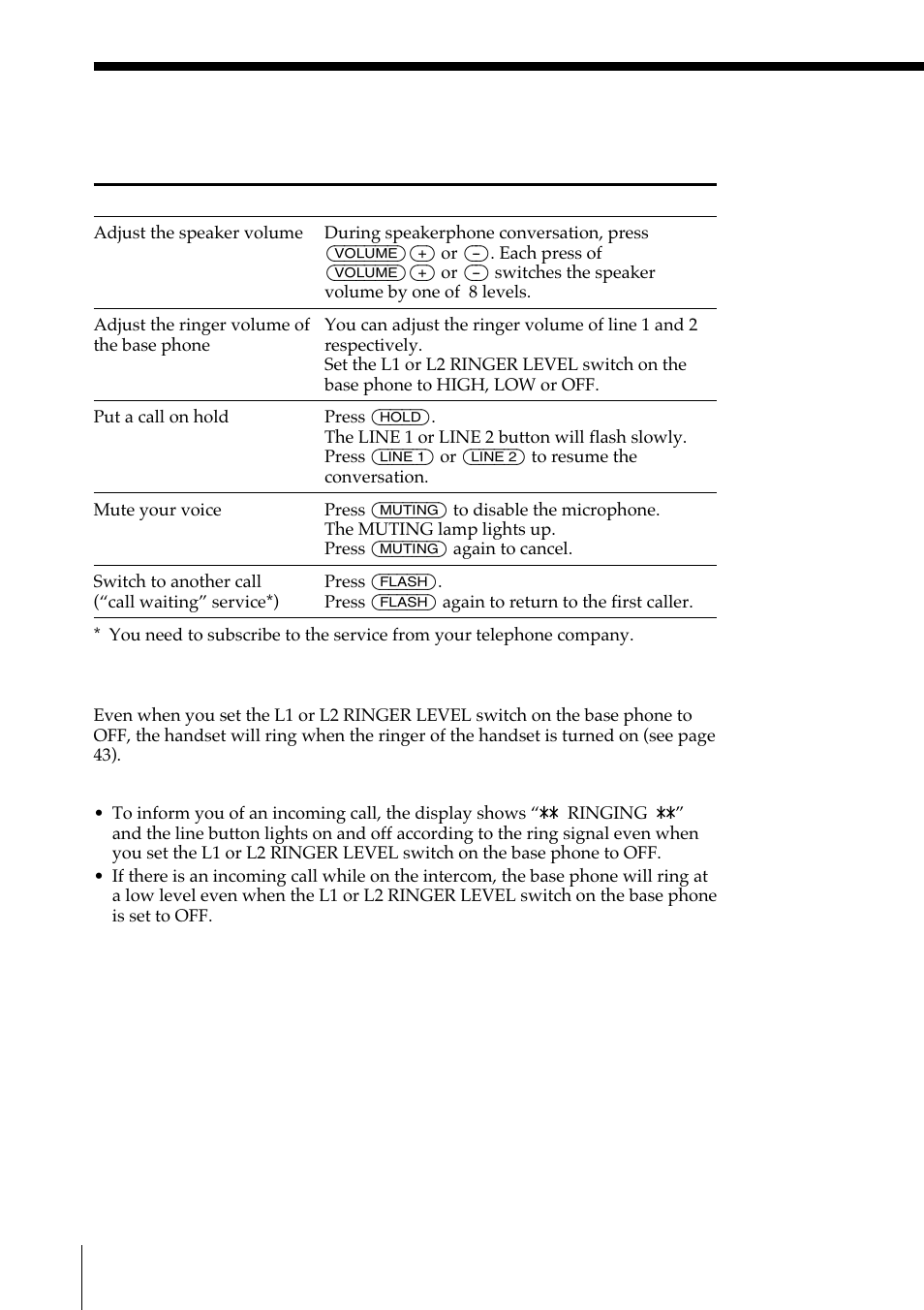 Receiving calls (continued), Additional tasks | Sony SPP-IM977 User Manual | Page 32 / 72