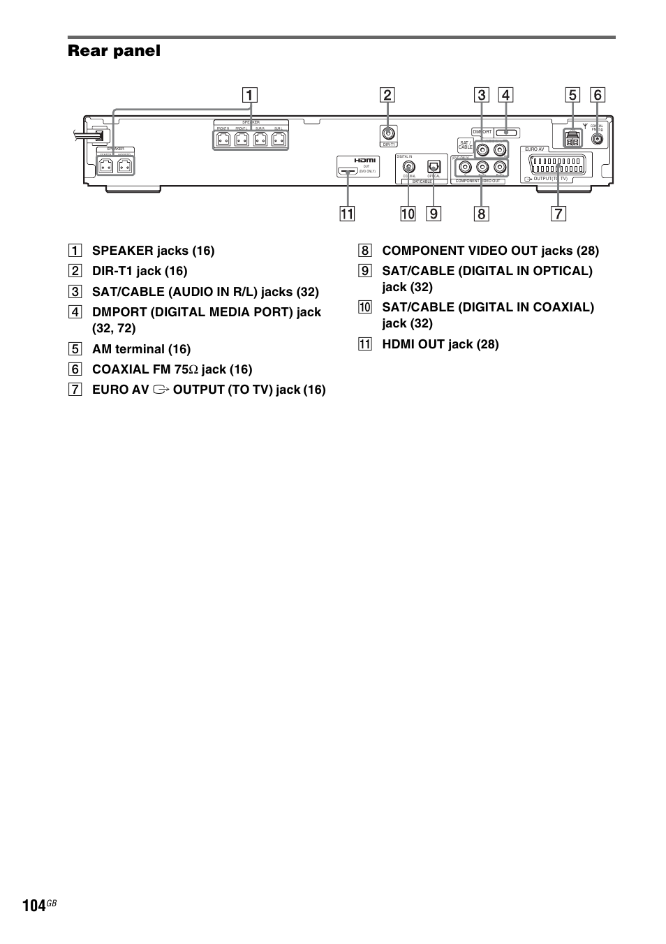 Rear panel | Sony DAV-DZ830W User Manual | Page 104 / 116