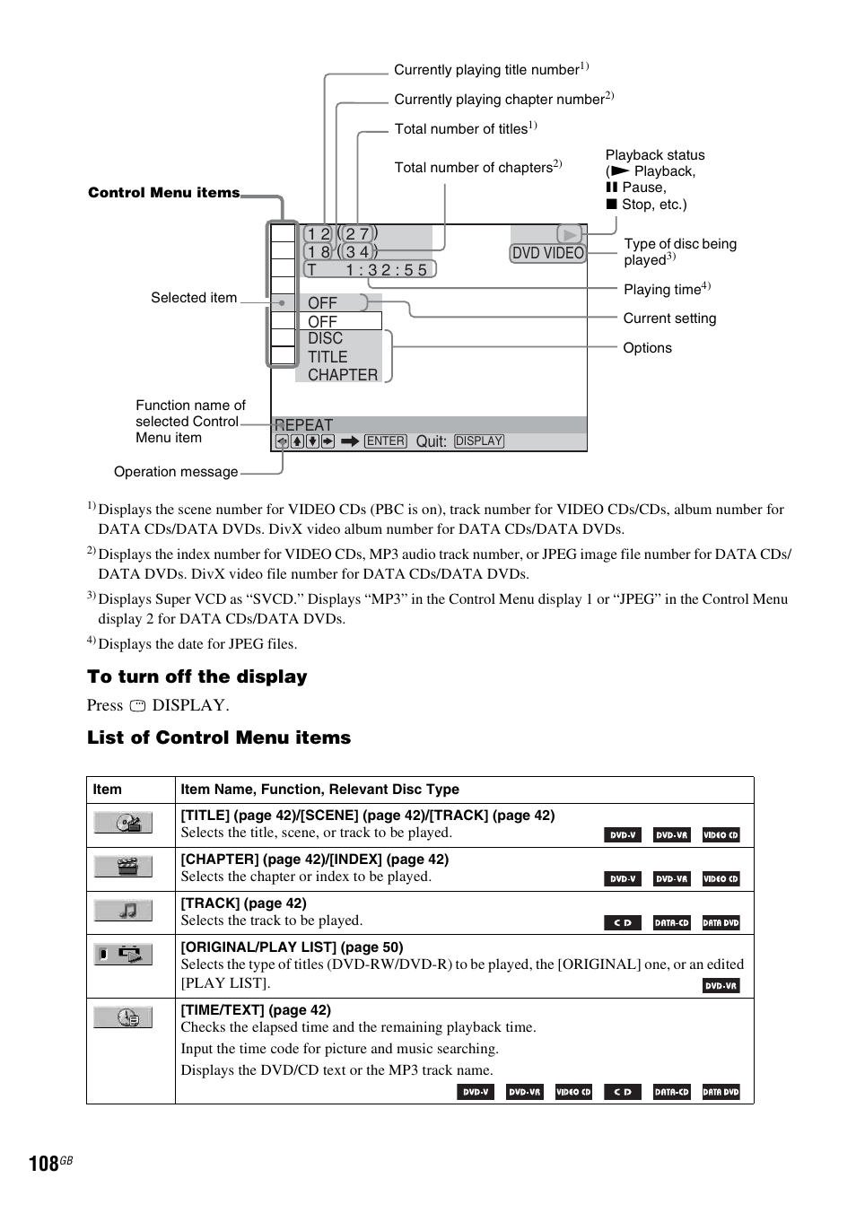 List of control menu items, Press display | Sony DAV-DZ830W User Manual | Page 108 / 116