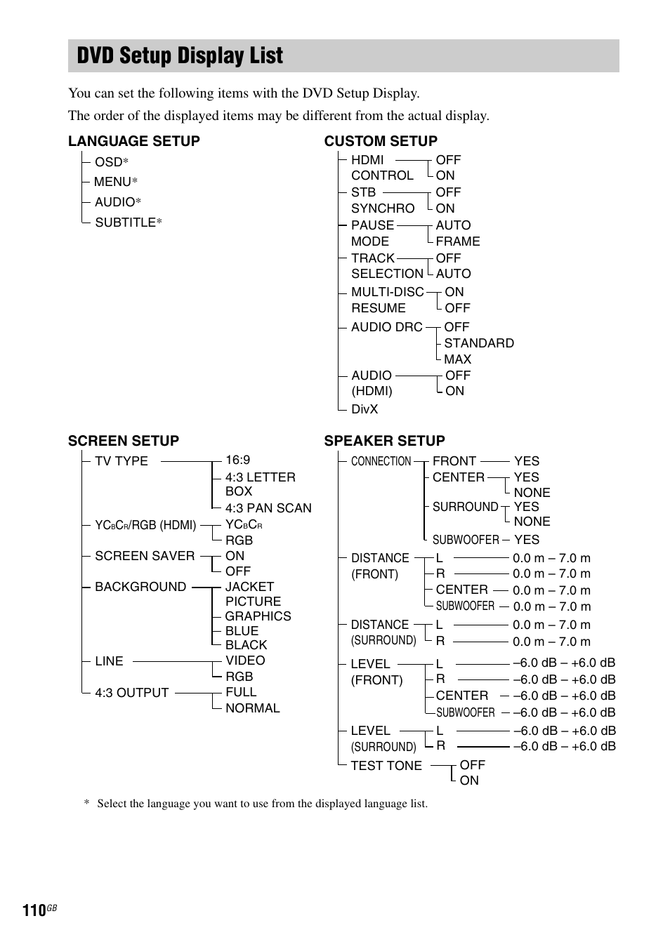 Dvd setup display list | Sony DAV-DZ830W User Manual | Page 110 / 116