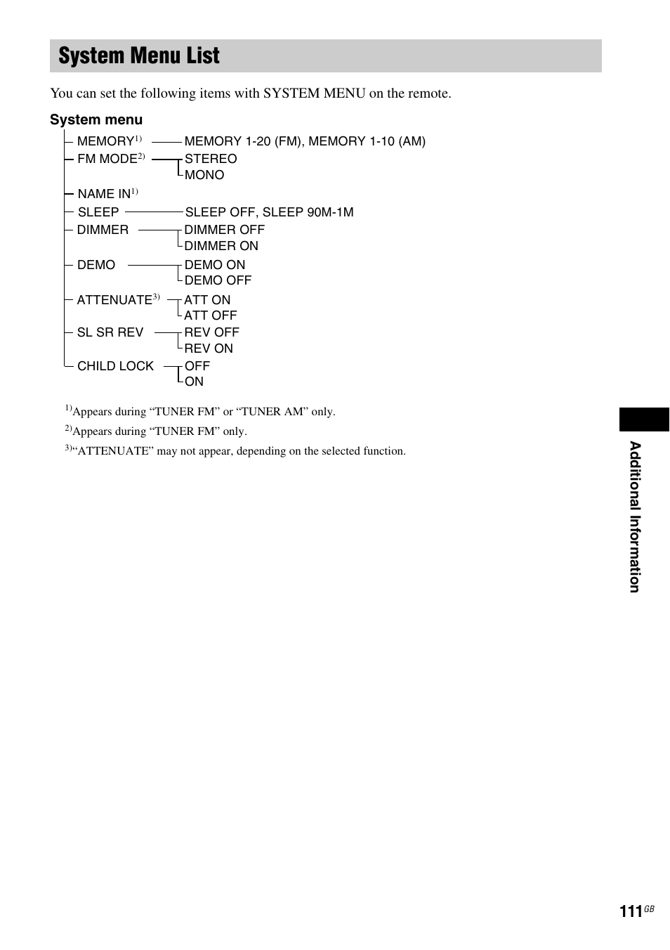 System menu list | Sony DAV-DZ830W User Manual | Page 111 / 116