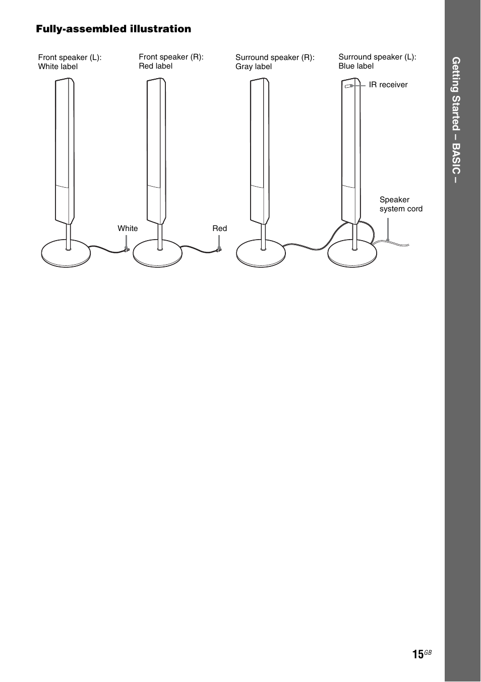 Sony DAV-DZ830W User Manual | Page 15 / 116