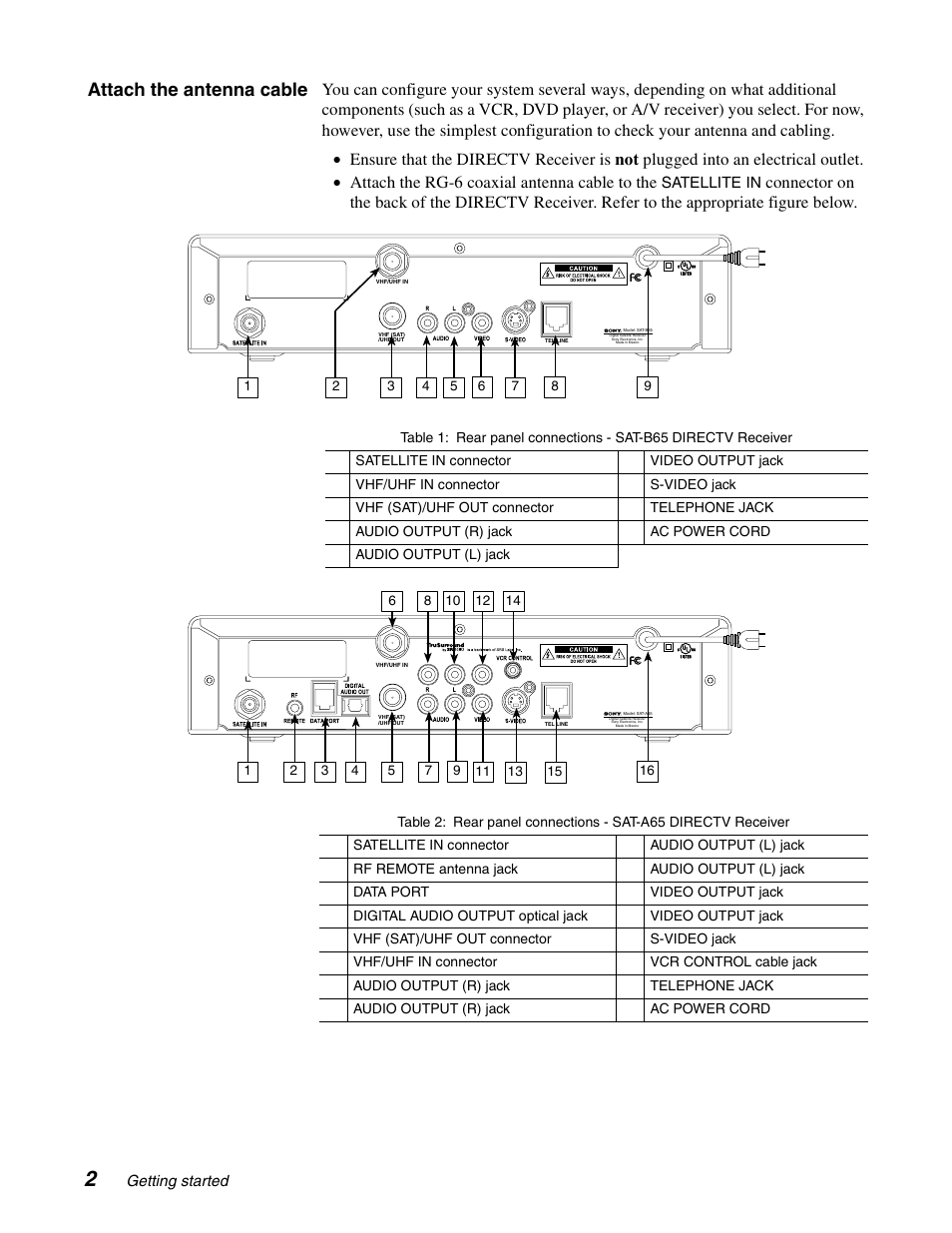 Attach the antenna cable | Sony SAT-B65 User Manual | Page 11 / 58