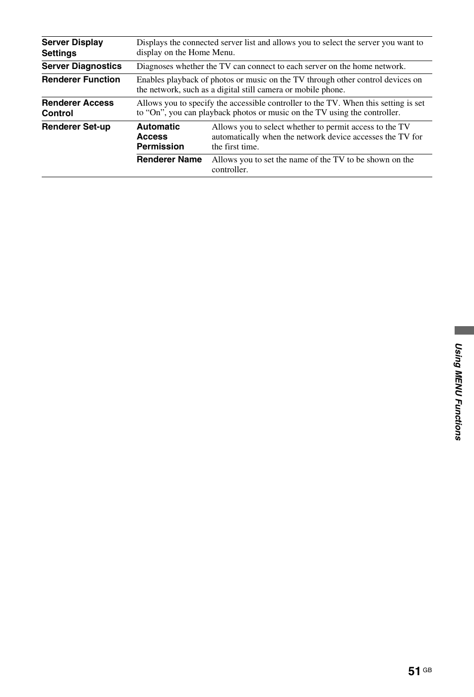 Sony 4-116-578-11(1) User Manual | Page 51 / 59
