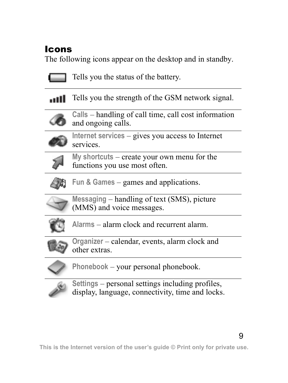 Icons | Sony Z300i User Manual | Page 10 / 80