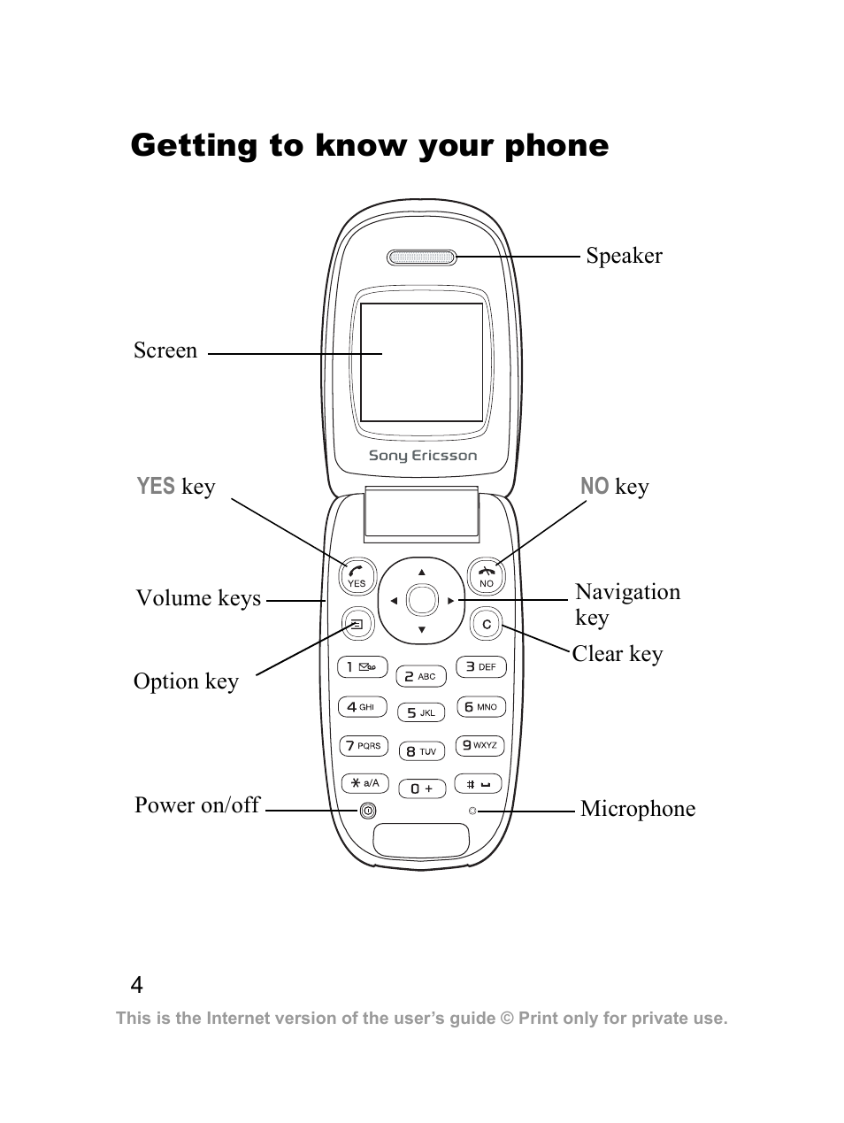 Getting to know your phone | Sony Z300i User Manual | Page 5 / 80