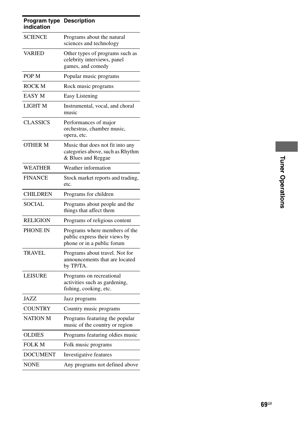 Sony 3-289-450-45(1) User Manual | Page 69 / 100