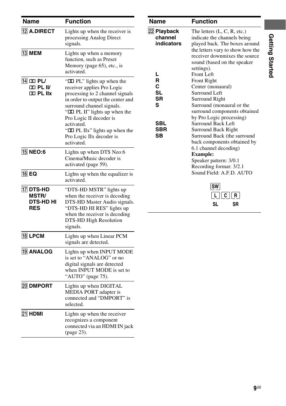 Sony 3-289-450-45(1) User Manual | Page 9 / 100