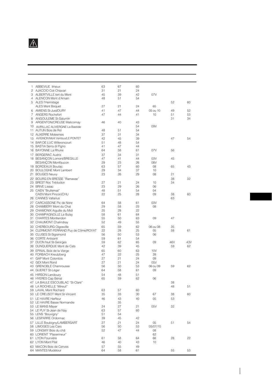 Les principaux émetteurs français, Suite), Informations complémentaires | Sony WEGA KLV-17HR2 User Manual | Page 185 / 248